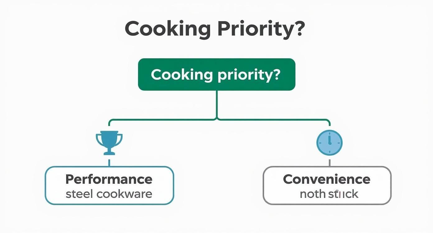Infographic about stainless steel vs nonstick