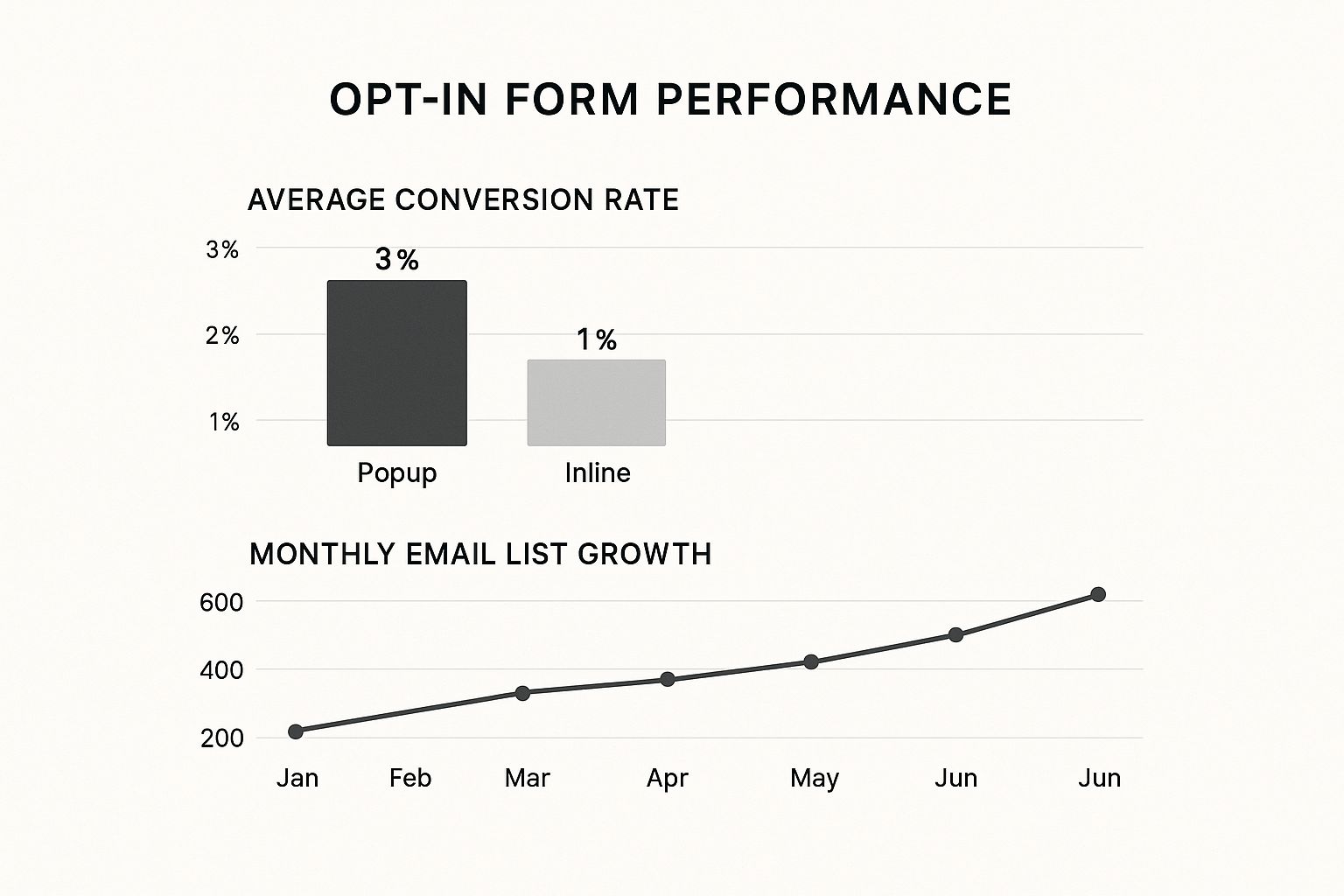 Infographic about generate leads email marketing