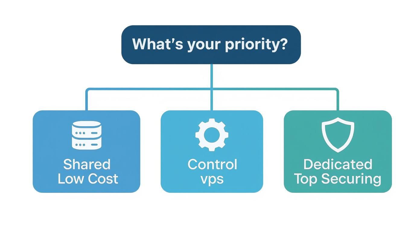 Infographic about how to create secure website