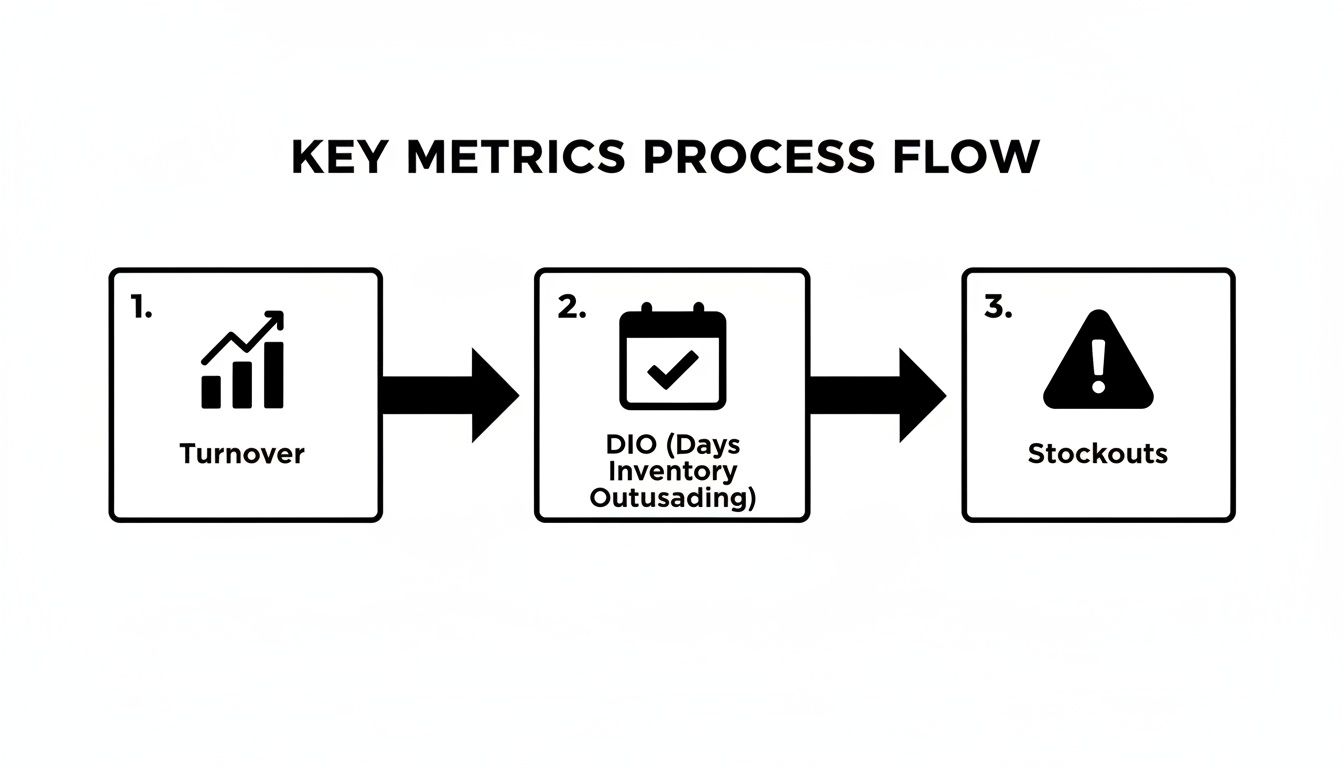 Infographic about inventory management for small business