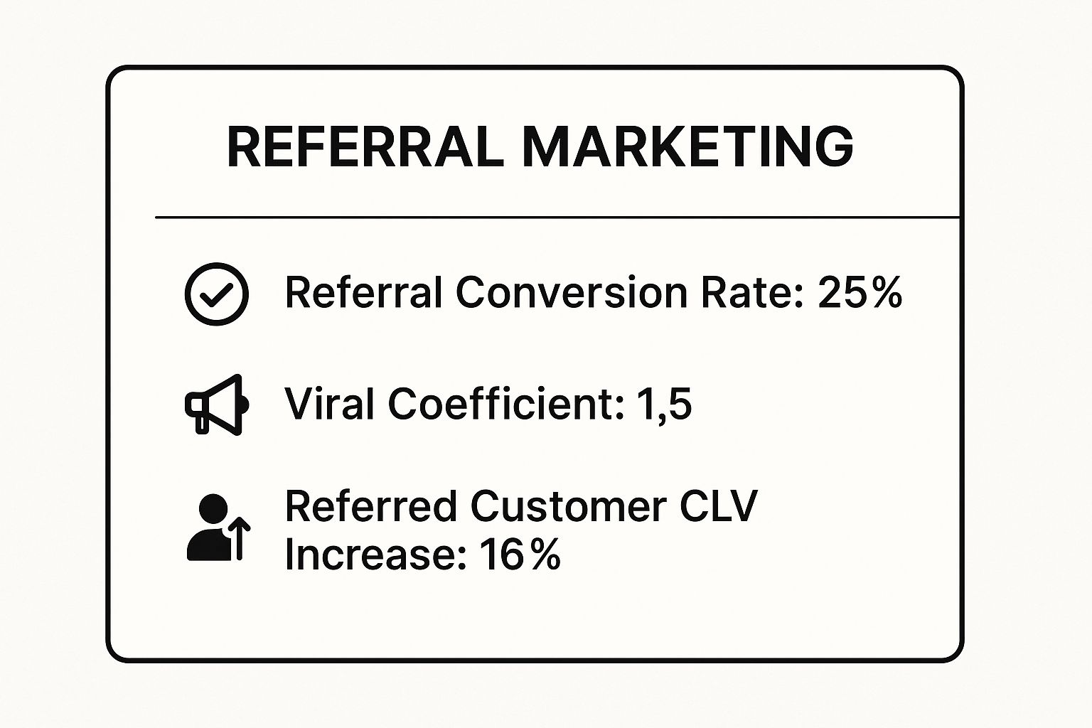 Infographic showing key data about Referral and Word-of-Mouth Programs