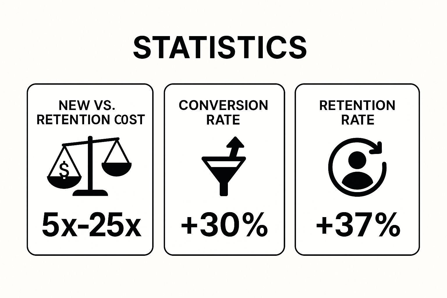 Infographic showing key data about Referral and Customer Loyalty Programs