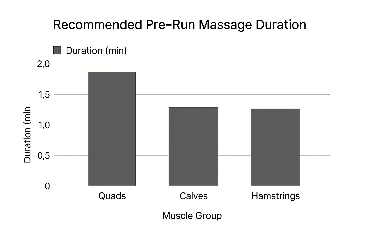 Infographic about sports massage for runners