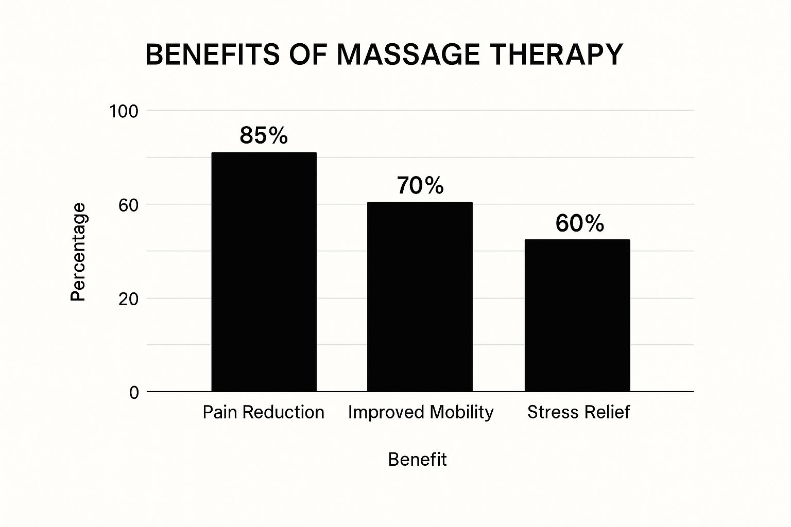 Infographic about back pain massage therapy