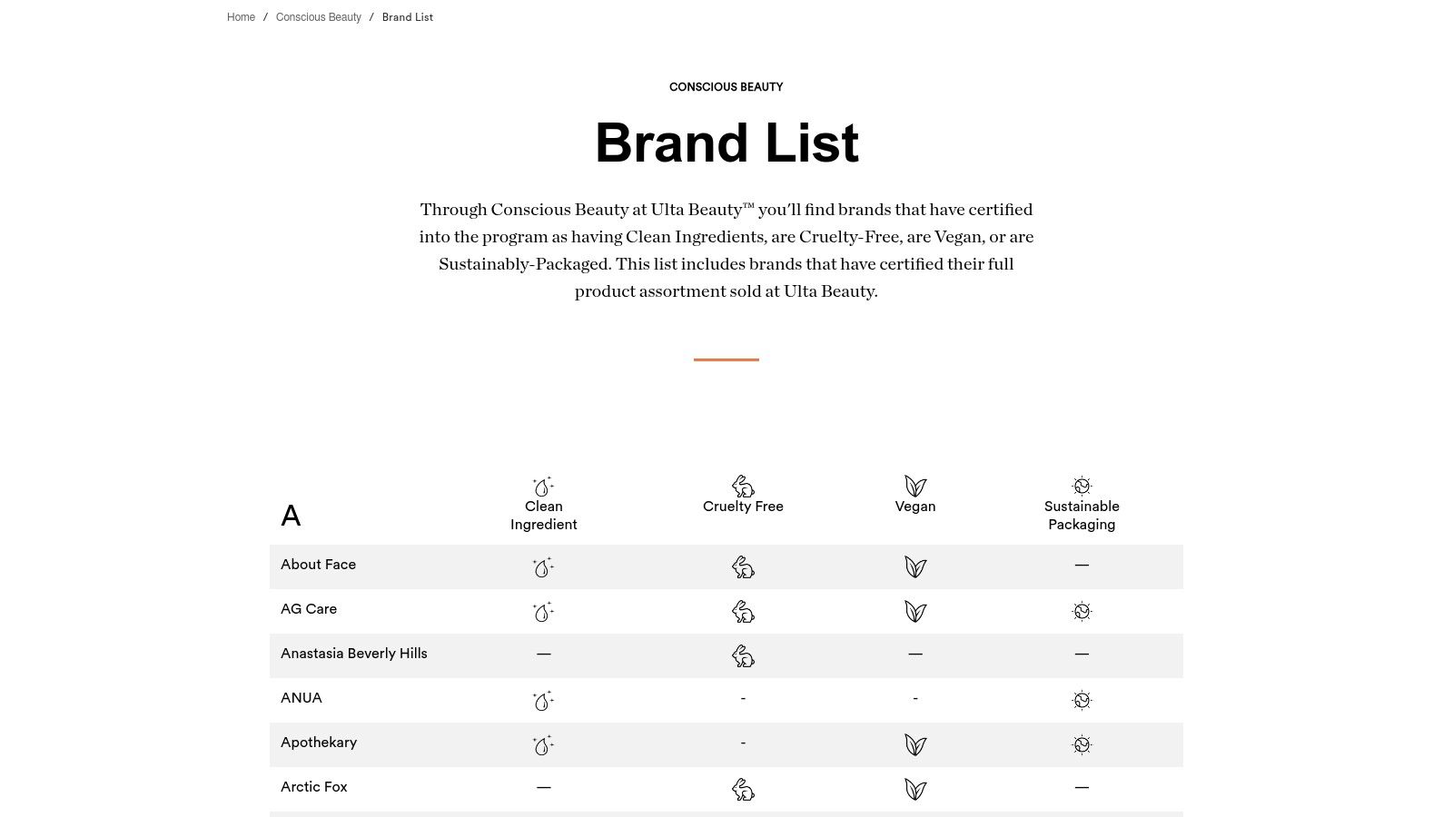 Ulta Beauty (Conscious Beauty)