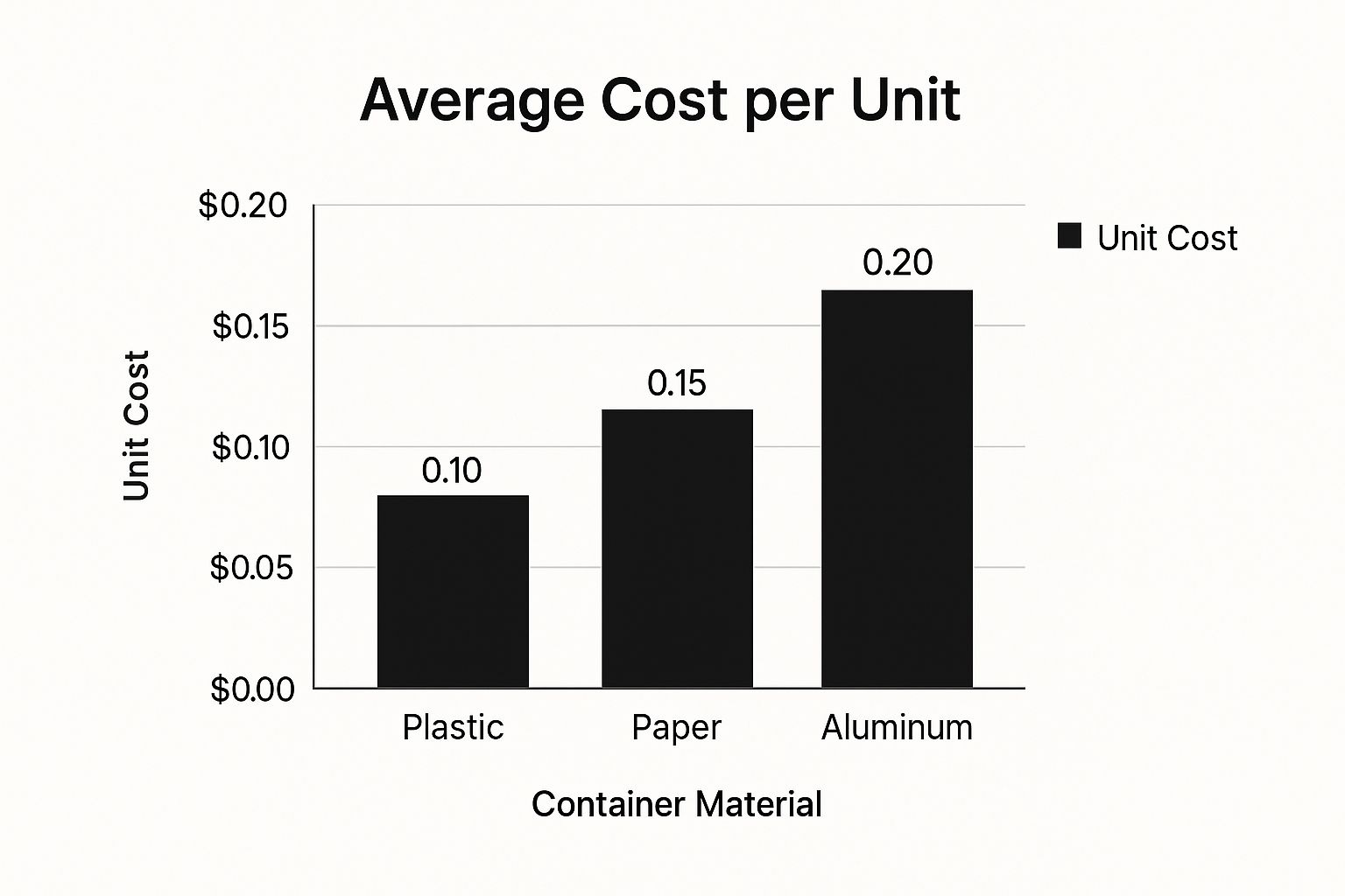 Infographic about wholesale takeout containers