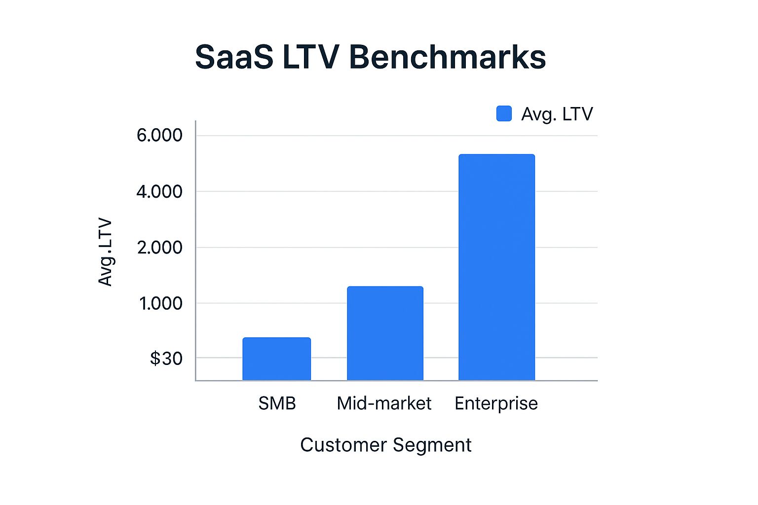 Infographic about calculate ltv saas