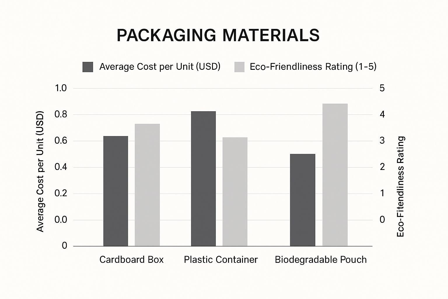Infographic about cupcake packaging ideas