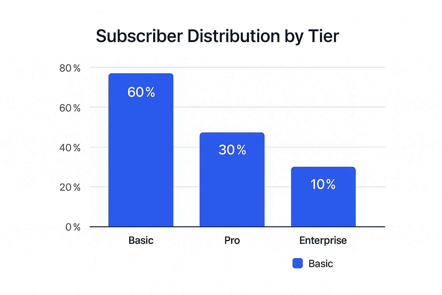 SaaS Revenue Models