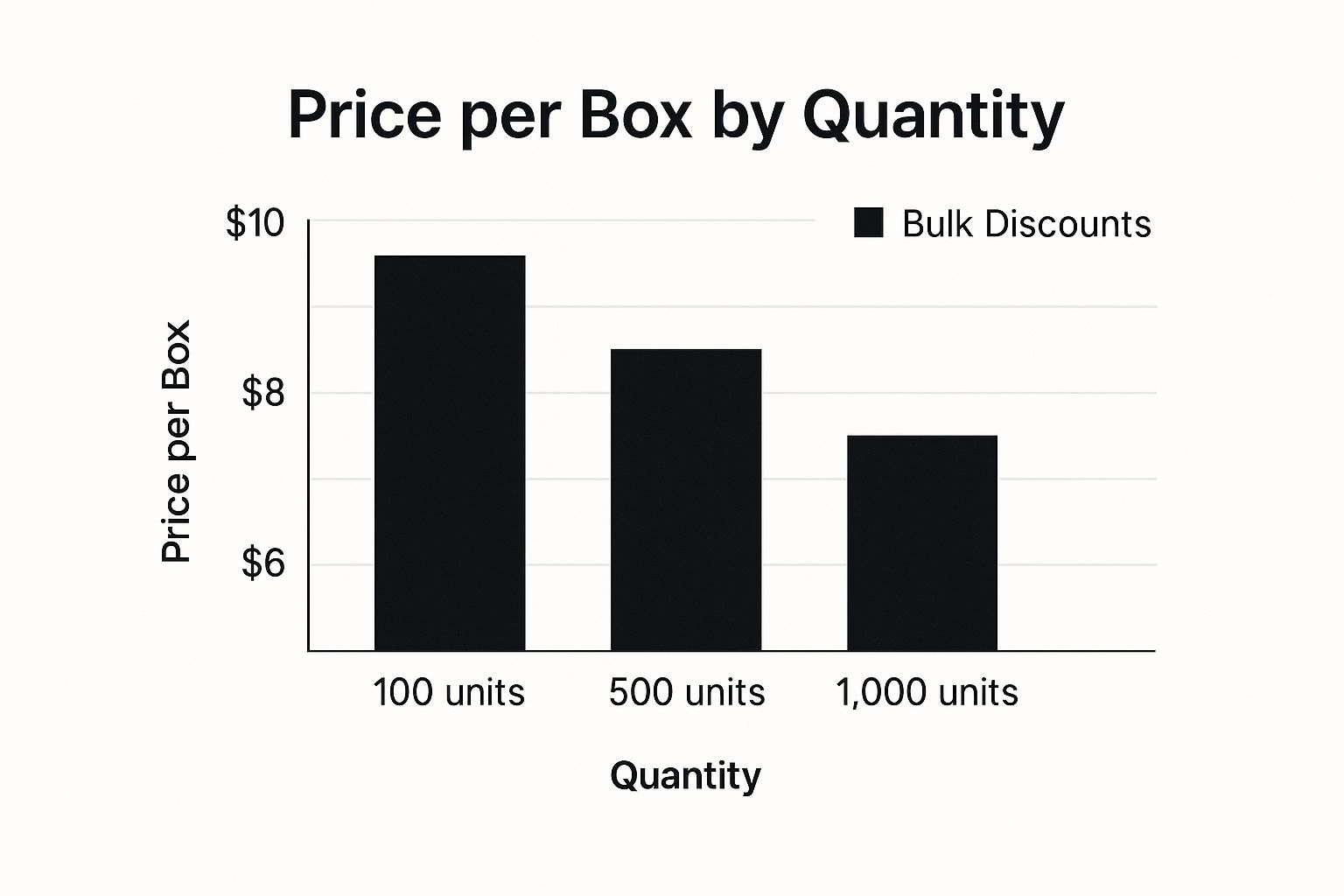 Infographic about cupcake boxes wholesale