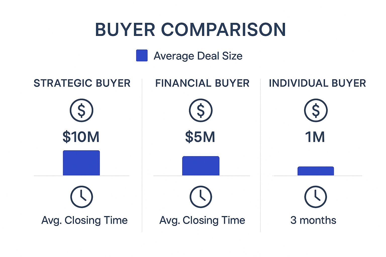 Infographic about preparing to sell your business