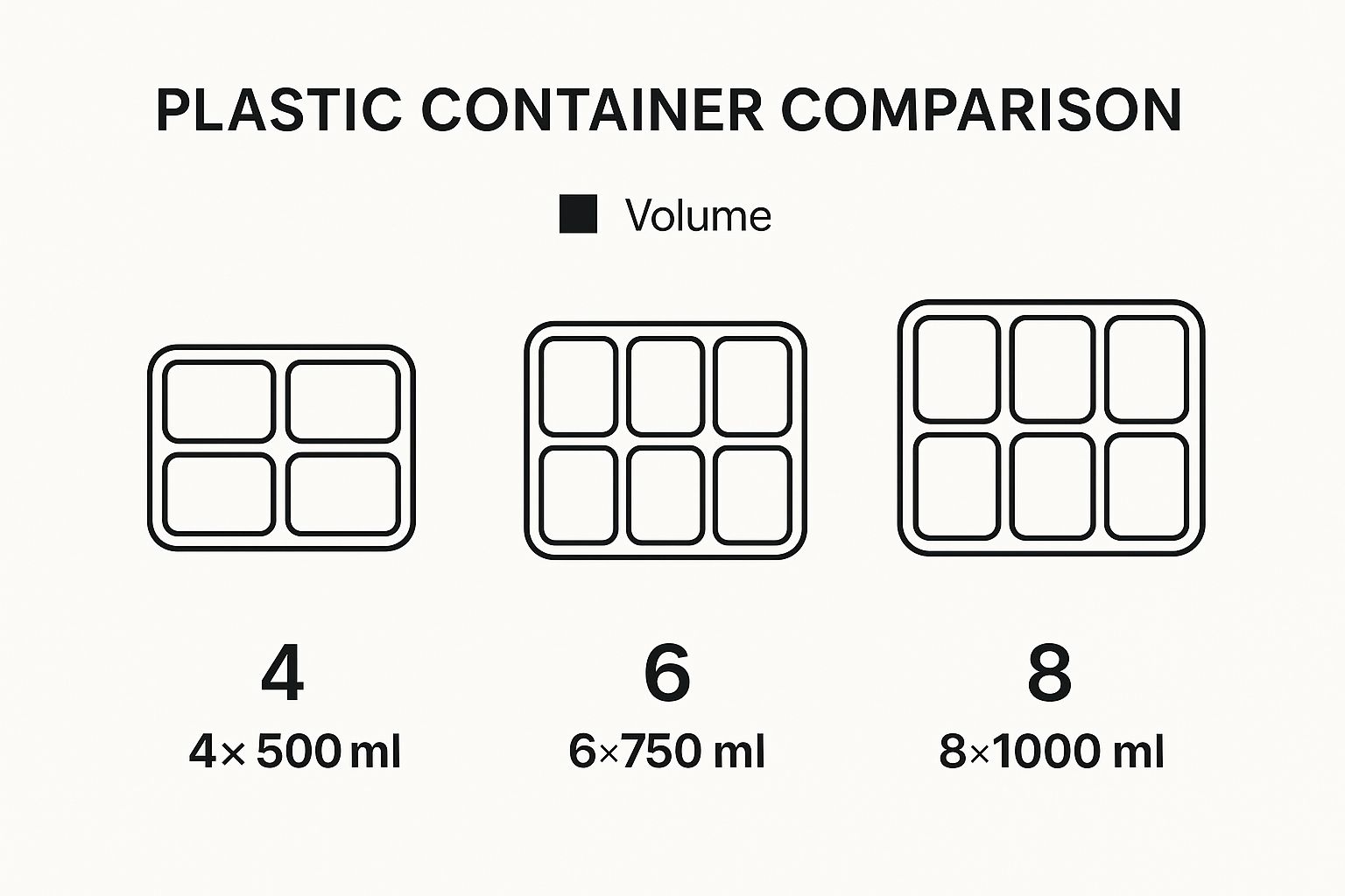 Infographic about plastic containers with dividers