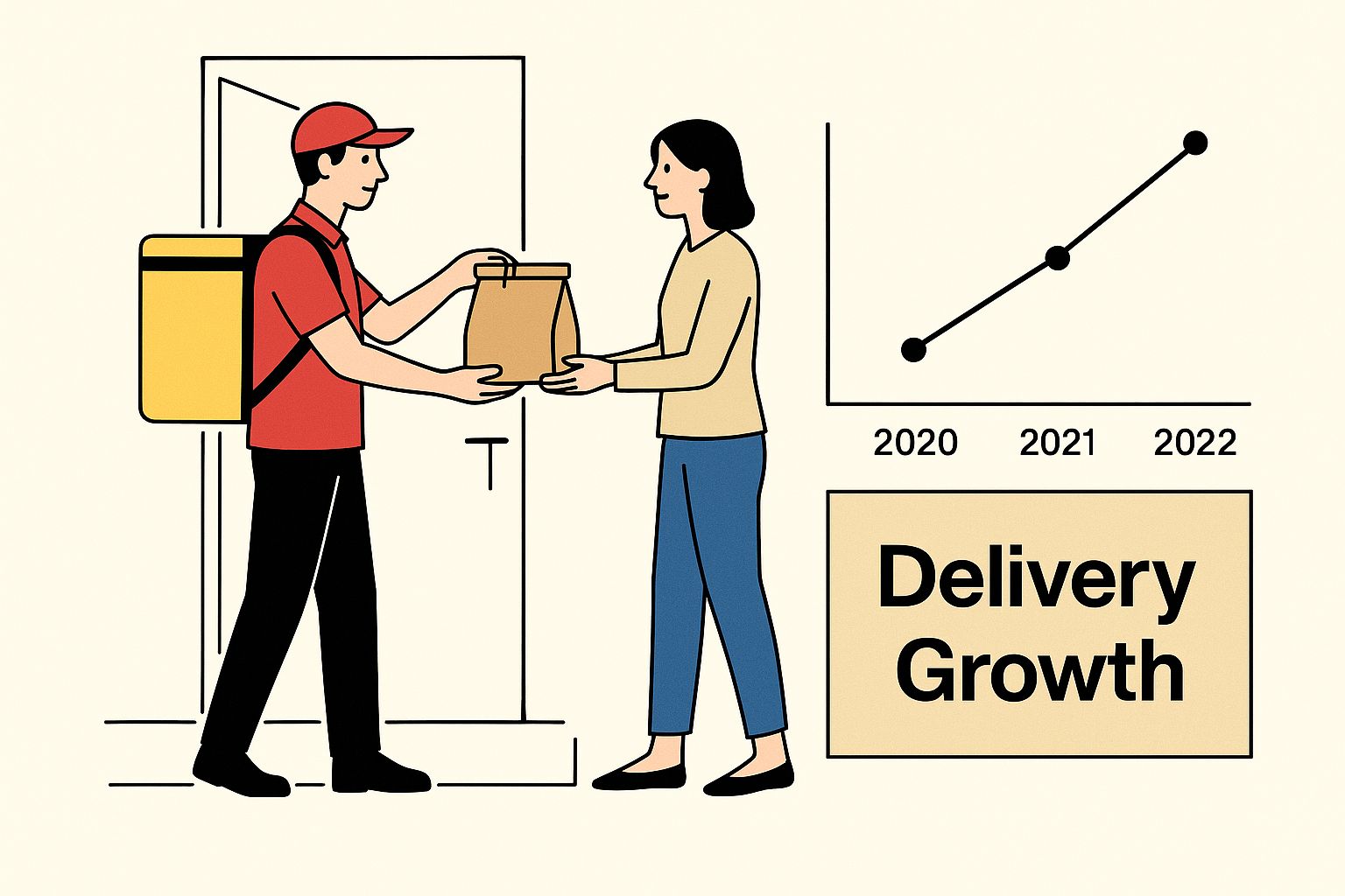 Infographic about food service industry trends
