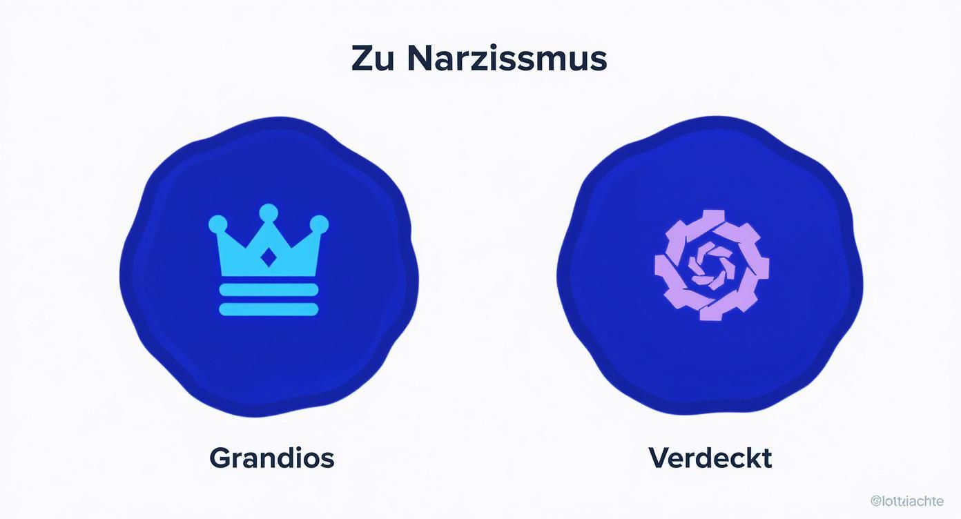 Grafik über narzissmus: grandioser narzissmus (krone) und verdeckter narzissmus (zahnradrose).