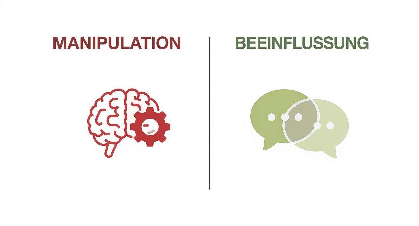 Das bild vergleicht manipulation (gehirn mit zahnrad) und beeinflussung (sprechblasen) als zwei kommunikationsformen.