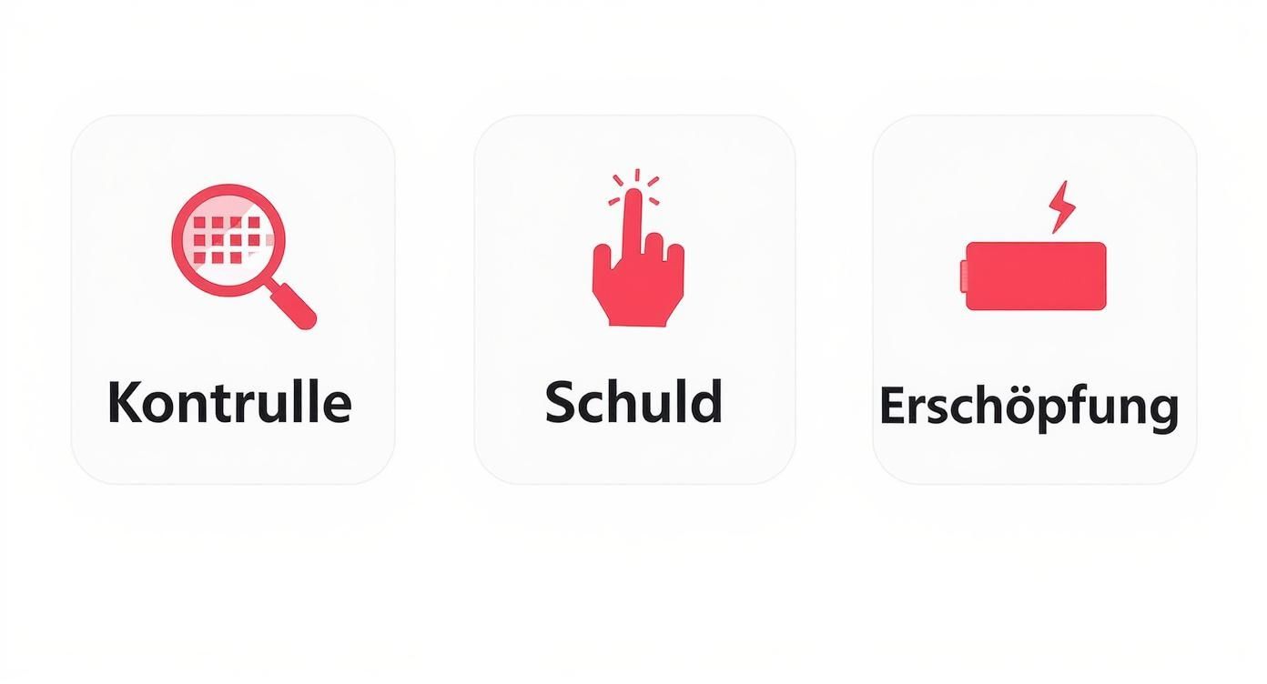 Wie erkenne ich eine toxische beziehung und schütze mich Infografik über die hauptindikatoren einer toxischen beziehung kontrolle, schuld und erschöpfung
