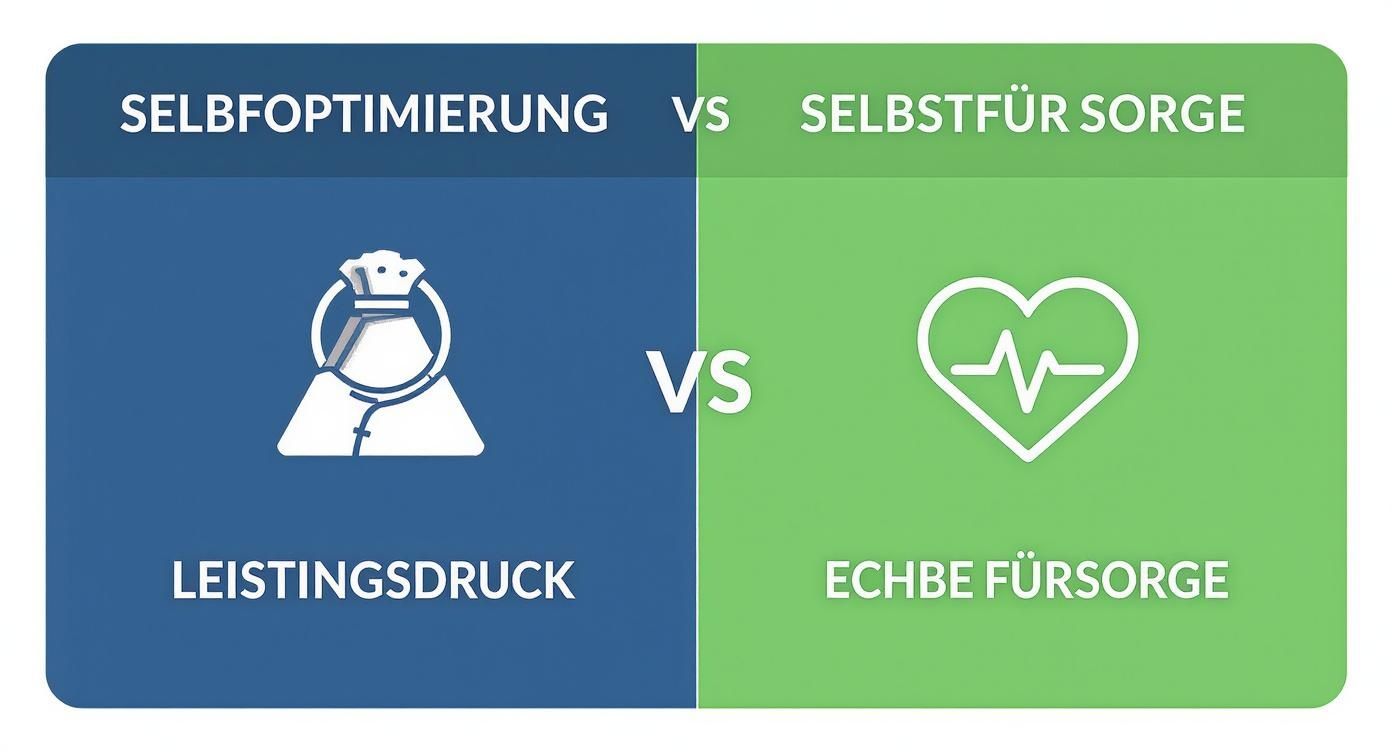 Selbstfürsorge im alltag: wie du innere stärke und balance findest Infografik, die selbstoptimierung (leistungsdruck, hantel-icon) mit echter selbstfürsorge (fürsorge, herz-icon) vergleicht.