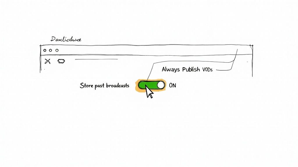 A person with headphones on streaming on Twitch