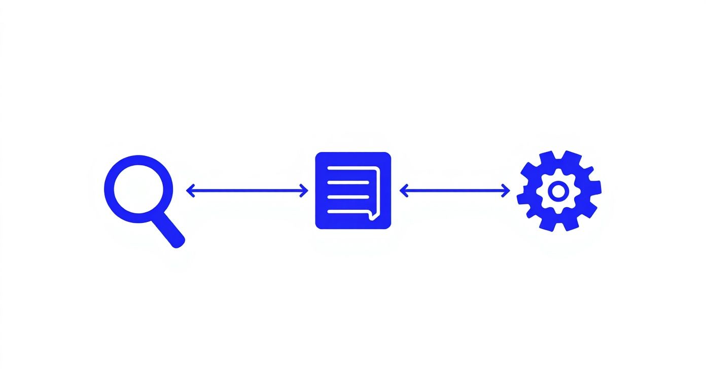 Infographic showing a three-step process for using royalty-free music: Research, License, and Integrate, with icons for each step.