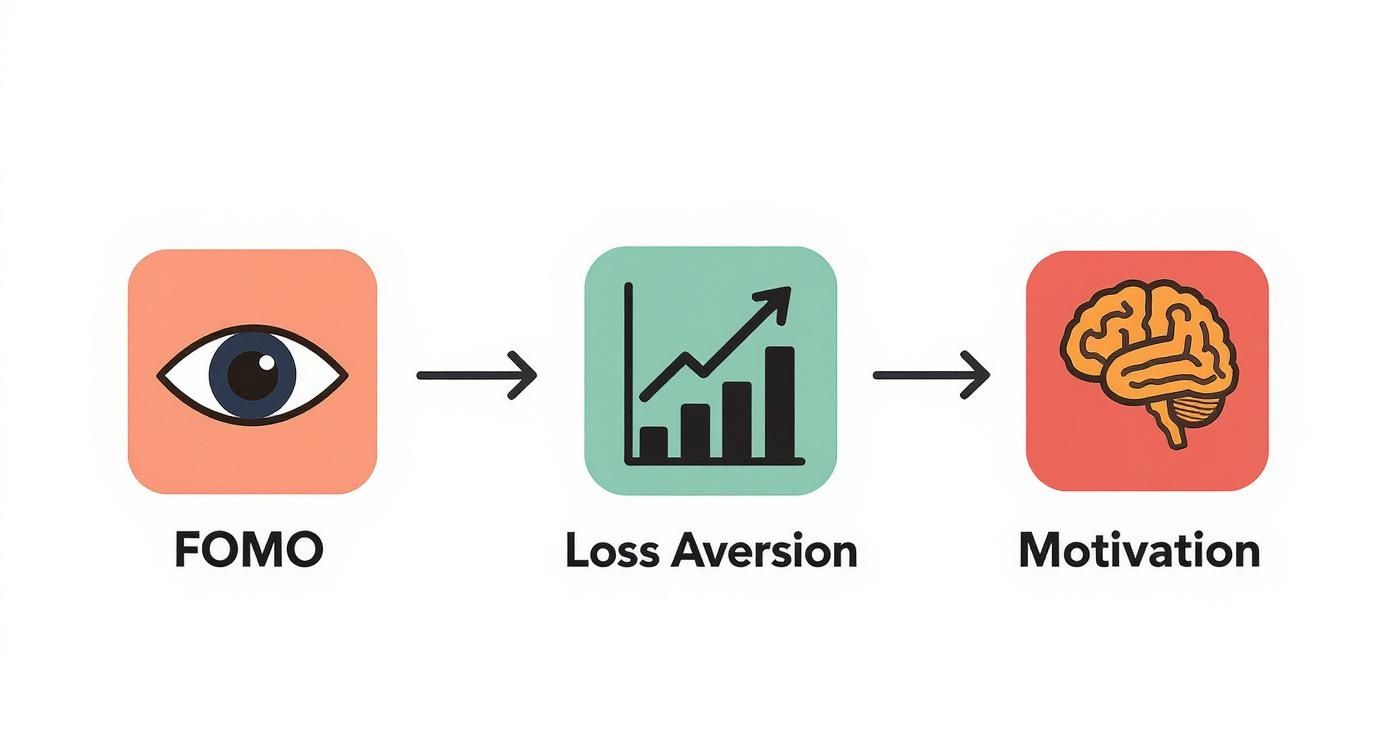 Infographic about how to create urgency in sales
