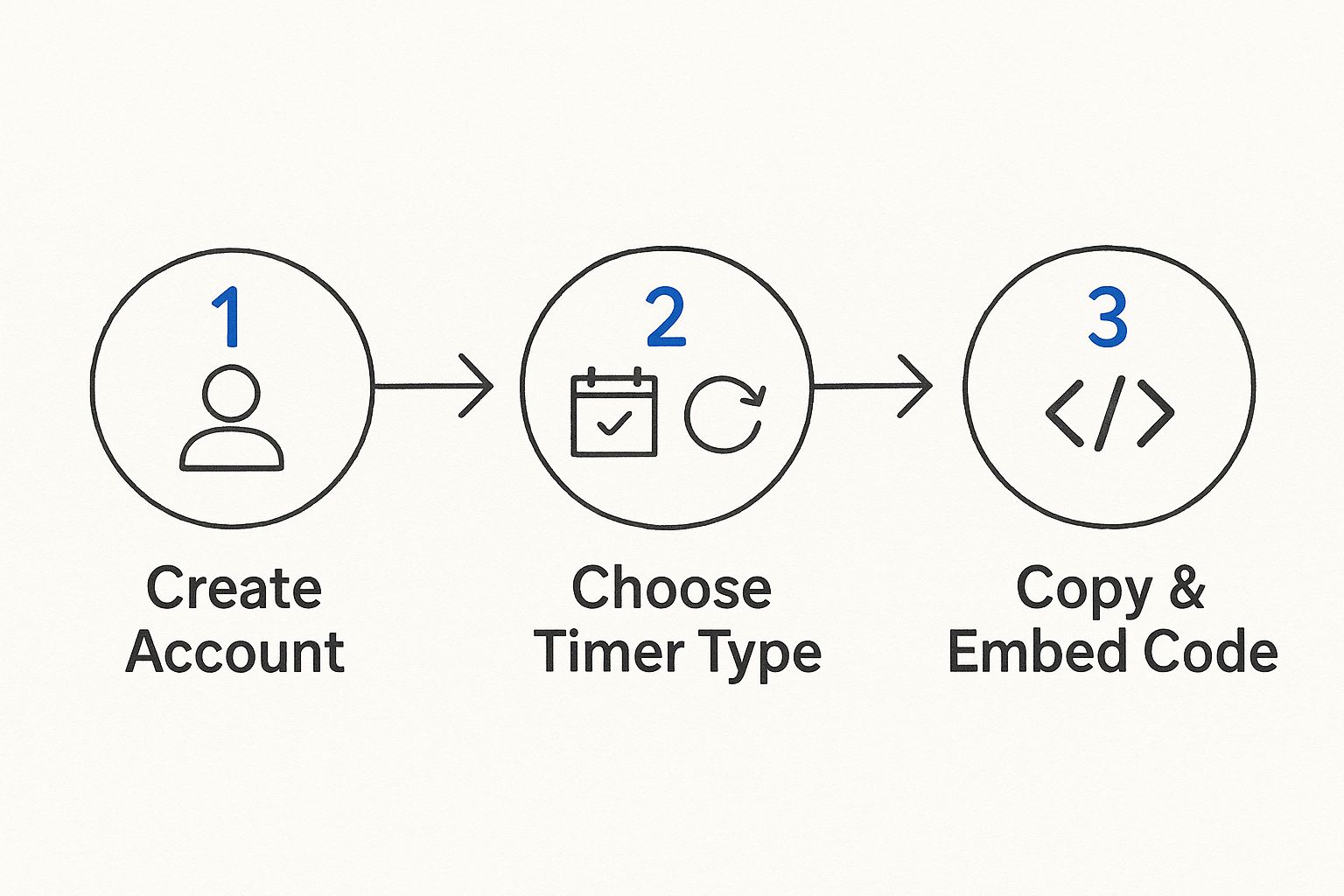 Infographic about embed countdown timer in website