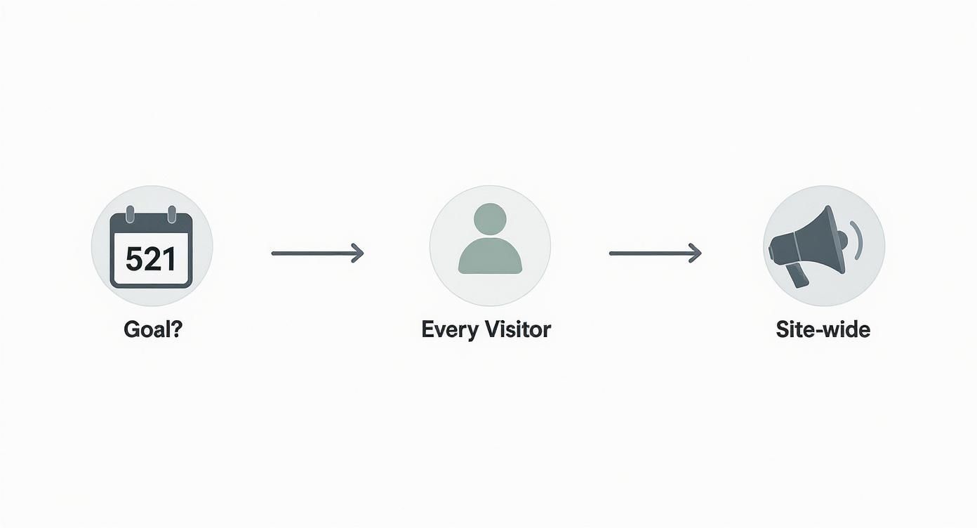 Infographic about add countdown to website