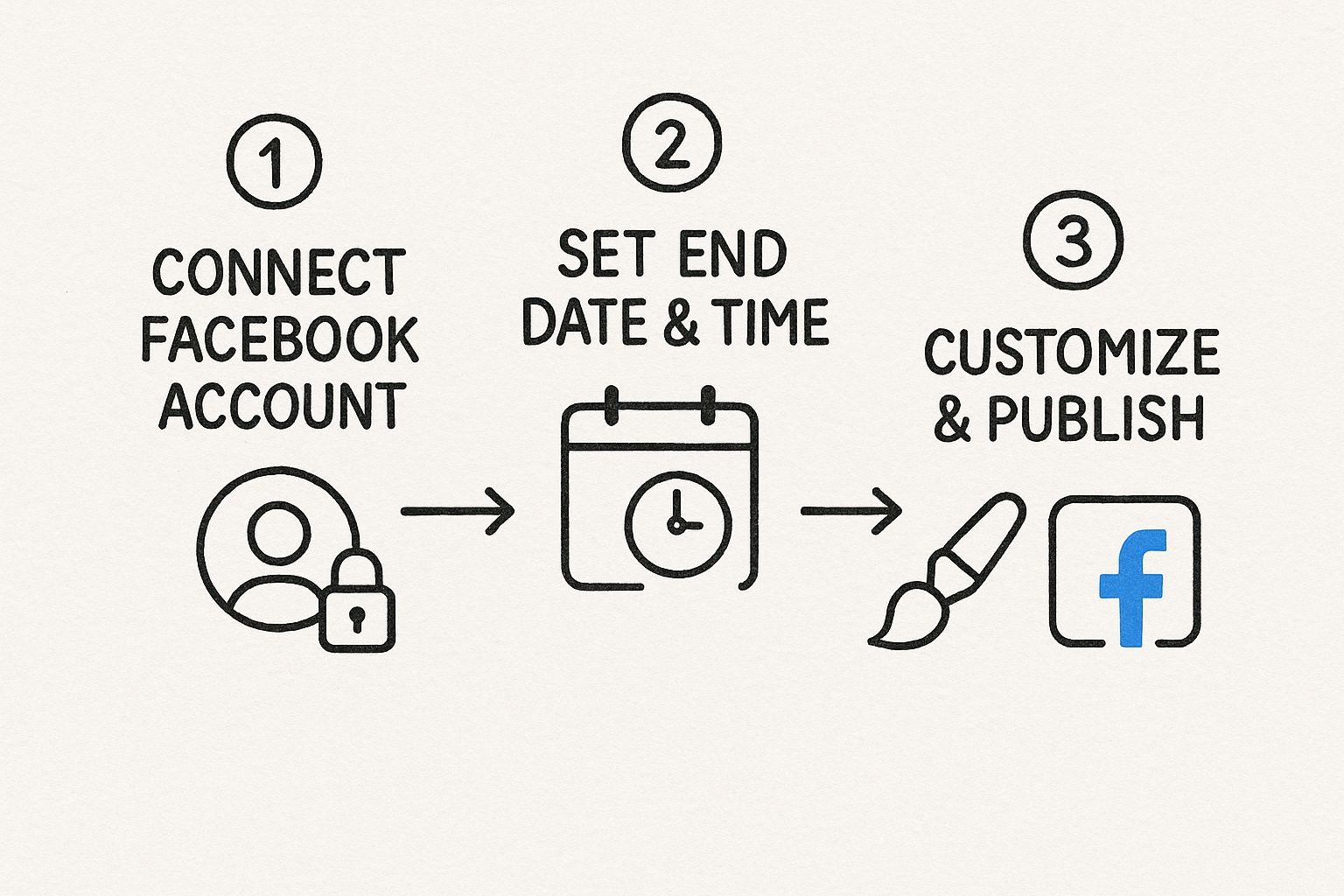Infographic about timer for facebook