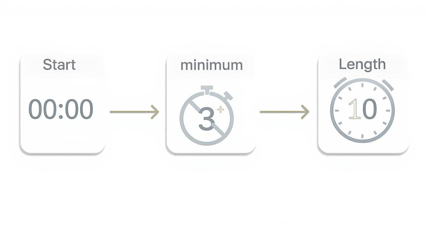 Infographic about adding chapters to youtube video