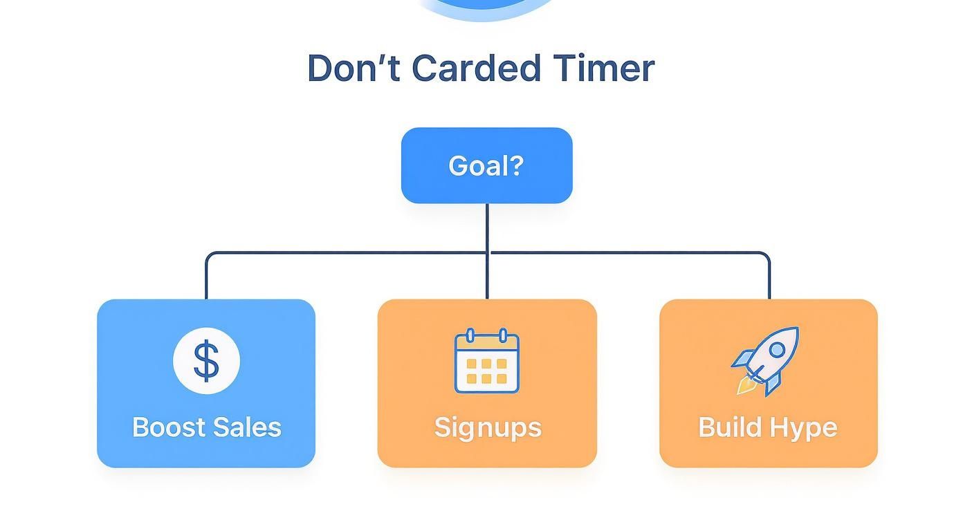 Infographic about how to make a countdown timer