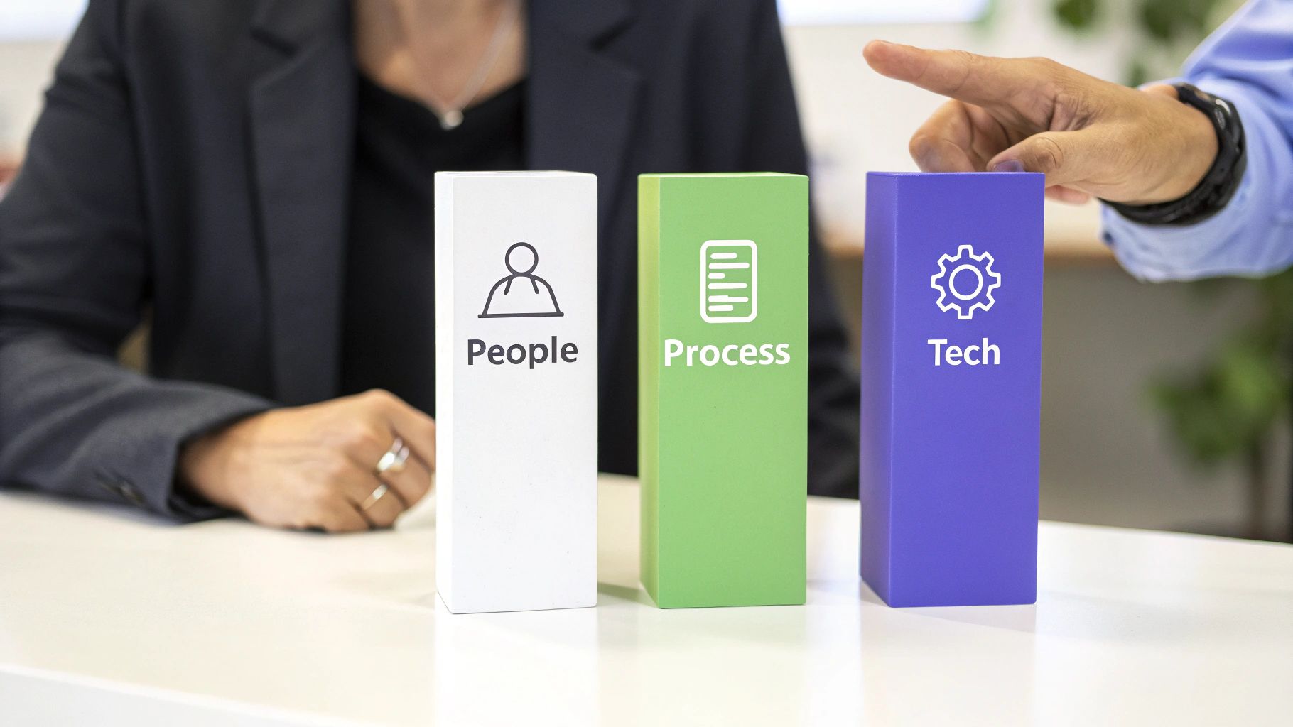 Three interconnected pillars representing people, process, and technology in a RevOps model