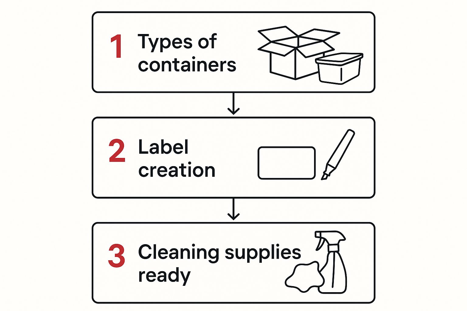 Infographic about how to declutter house