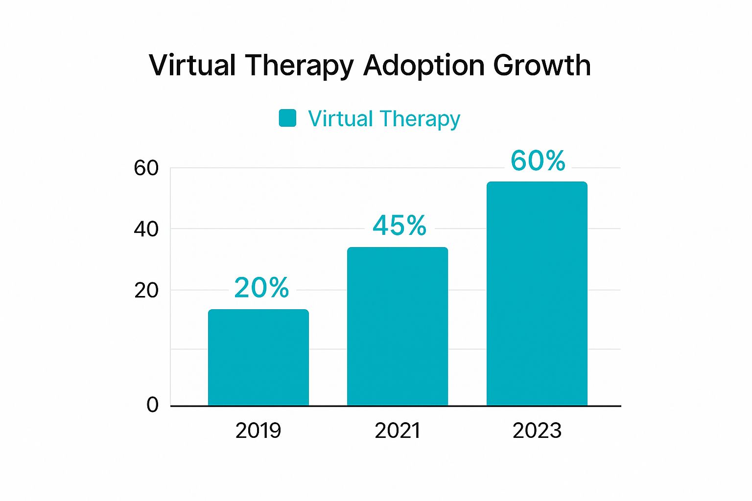 Infographic about virtual mental health therapy