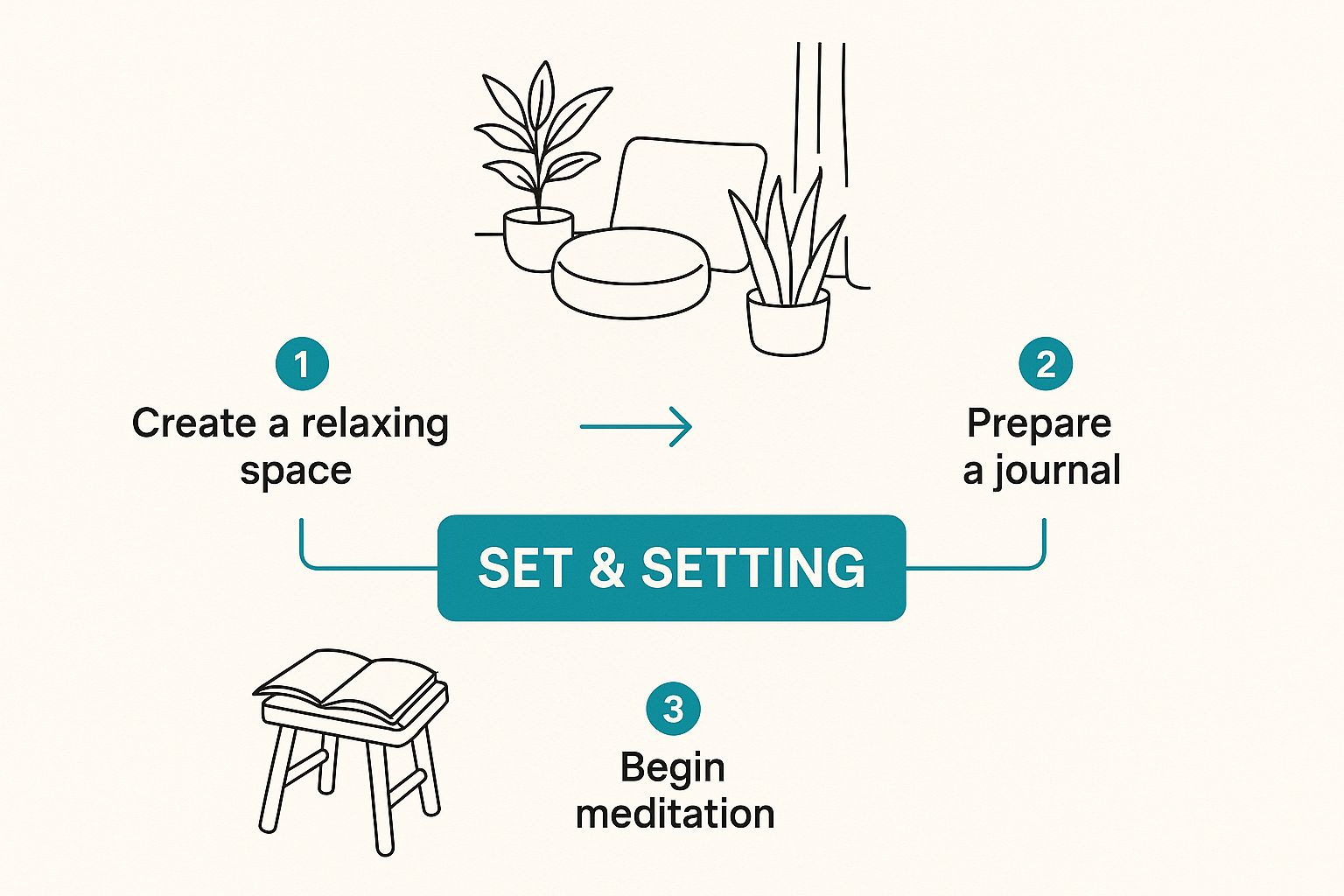 Infographic about how to avoid bad trips