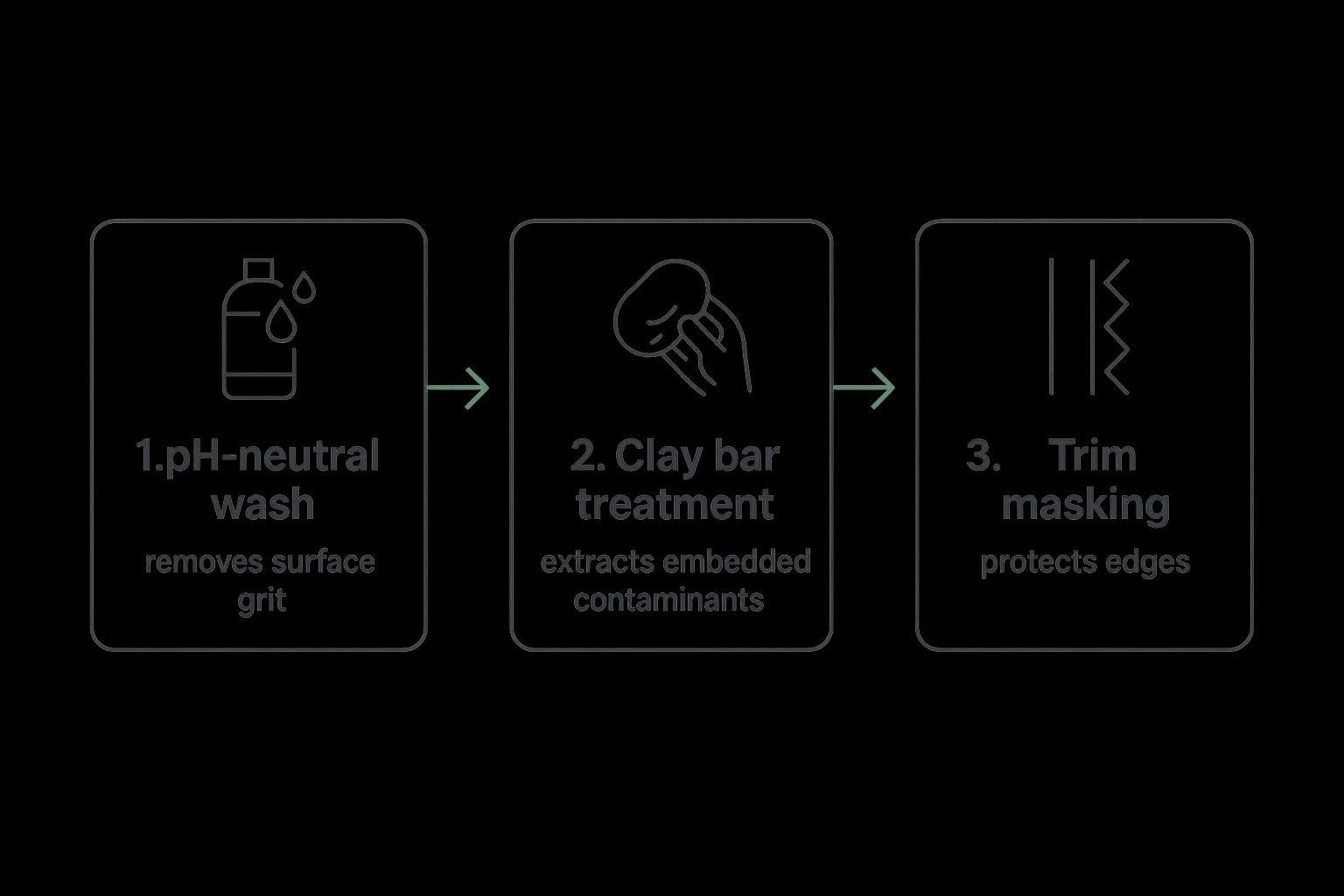 Infographic about buffing out scuff marks on a car