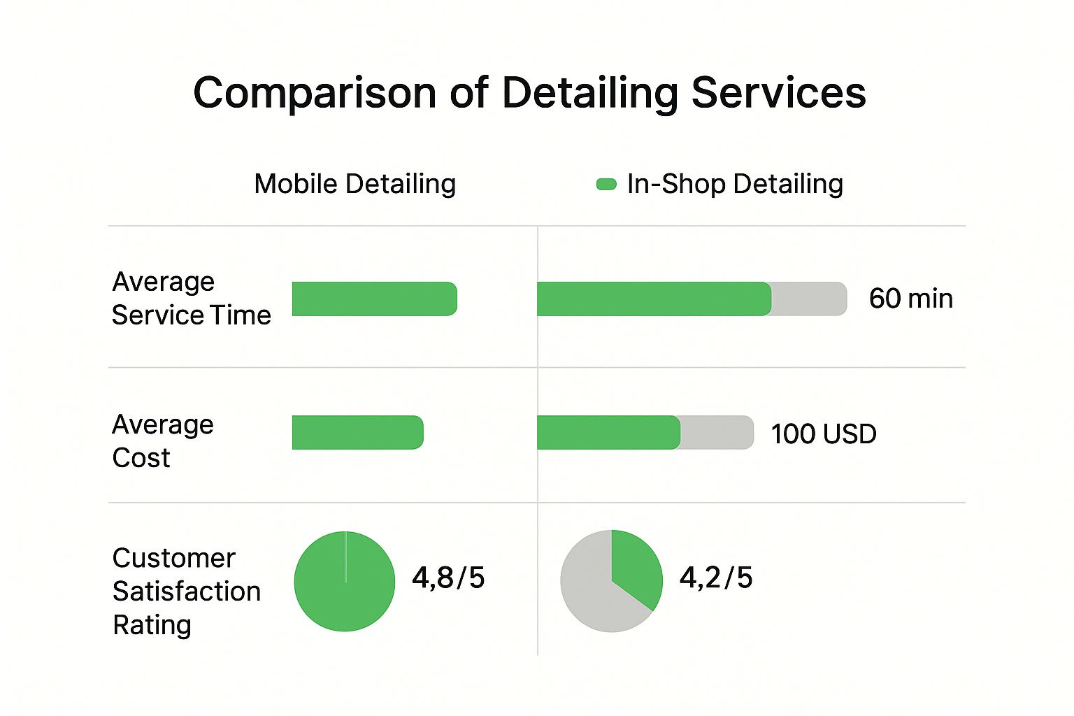 Infographic about car detailing mobile near me