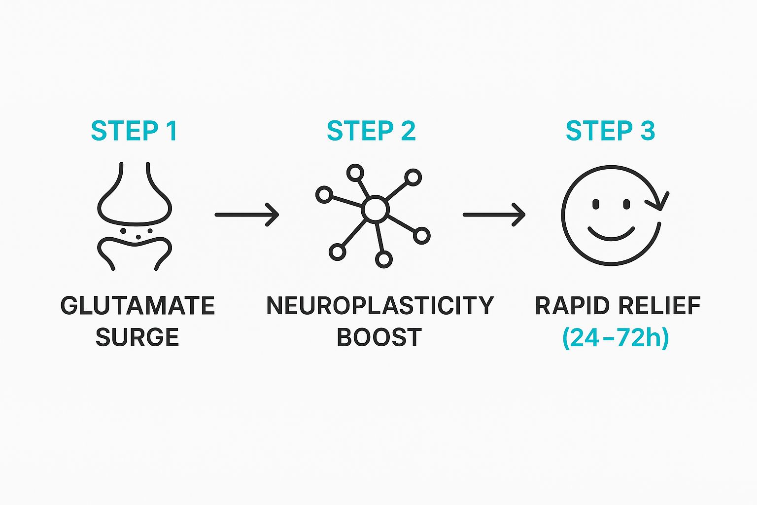 Infographic about ketamine therapy for depression