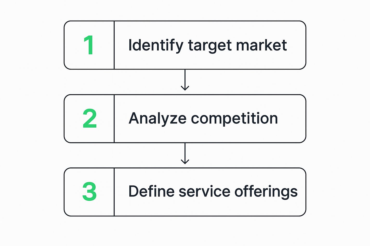 Infographic about how to start your own car detailing business