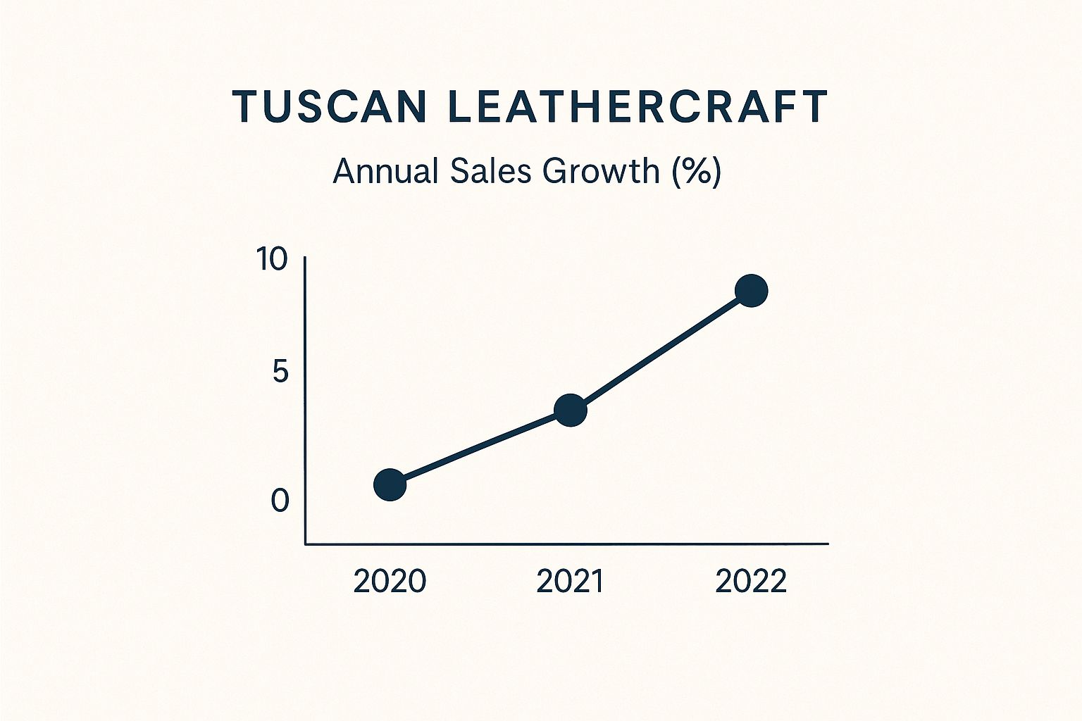 Infographic about italian leather bags