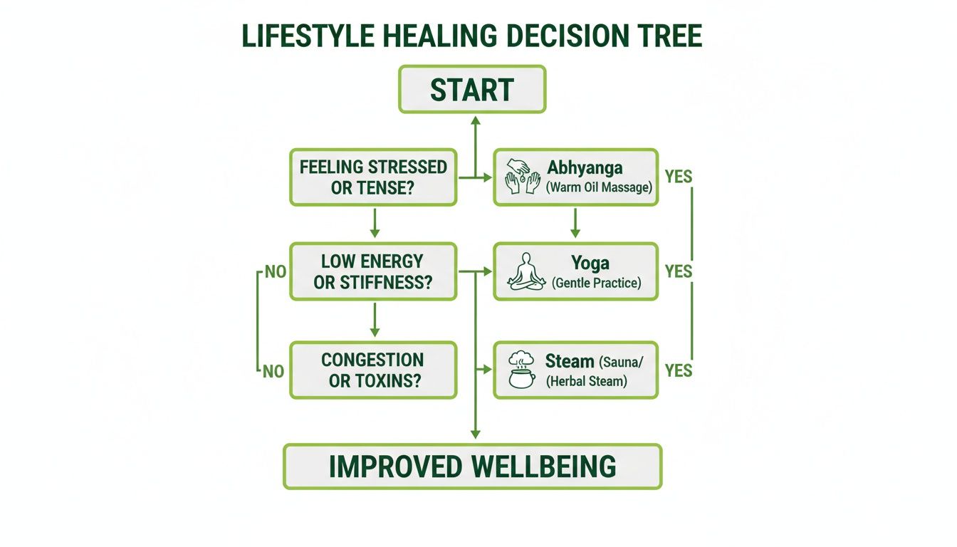 Infographic about leucorrhea treatment in ayurveda