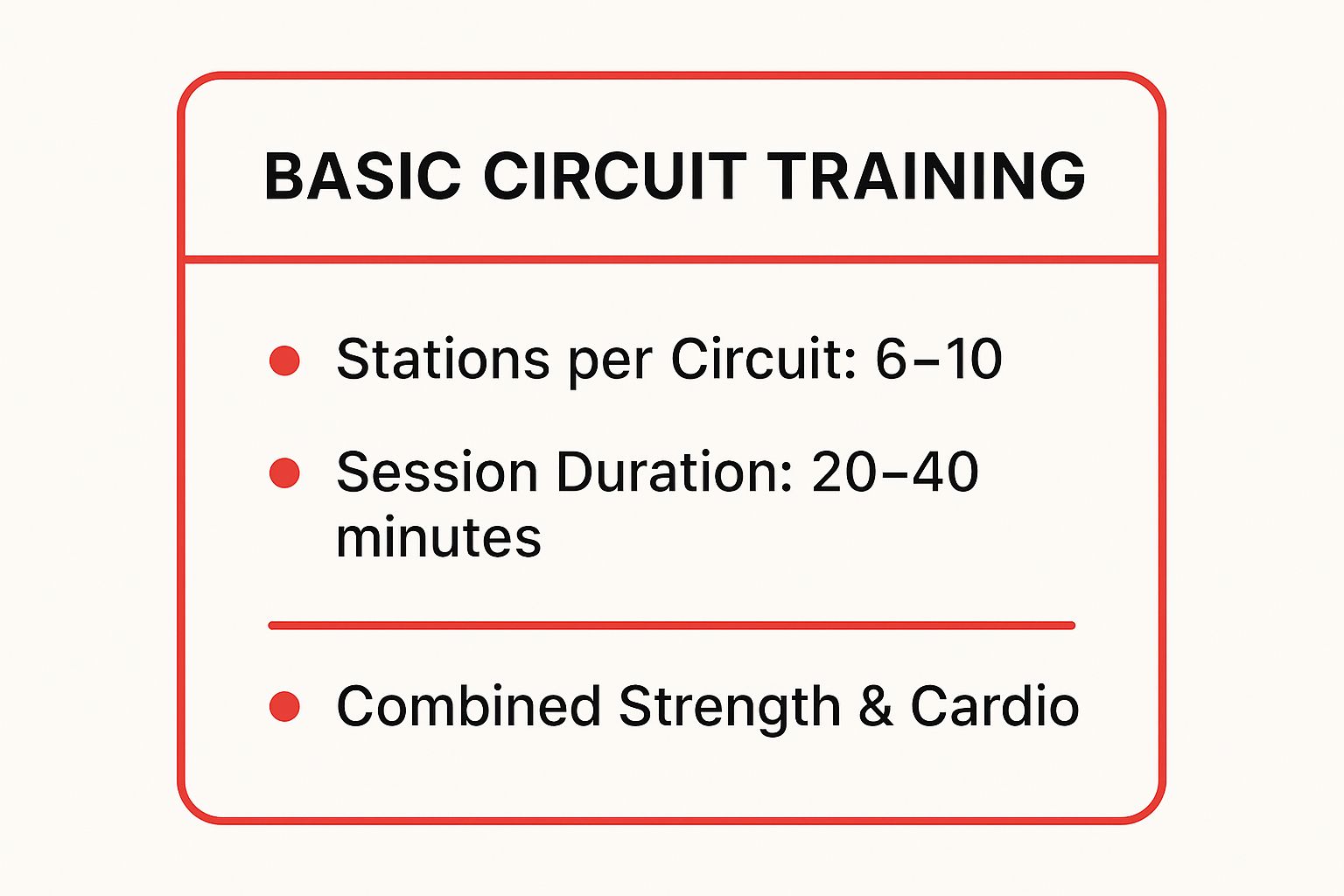 Infographic showing key data about Basic Circuit Training