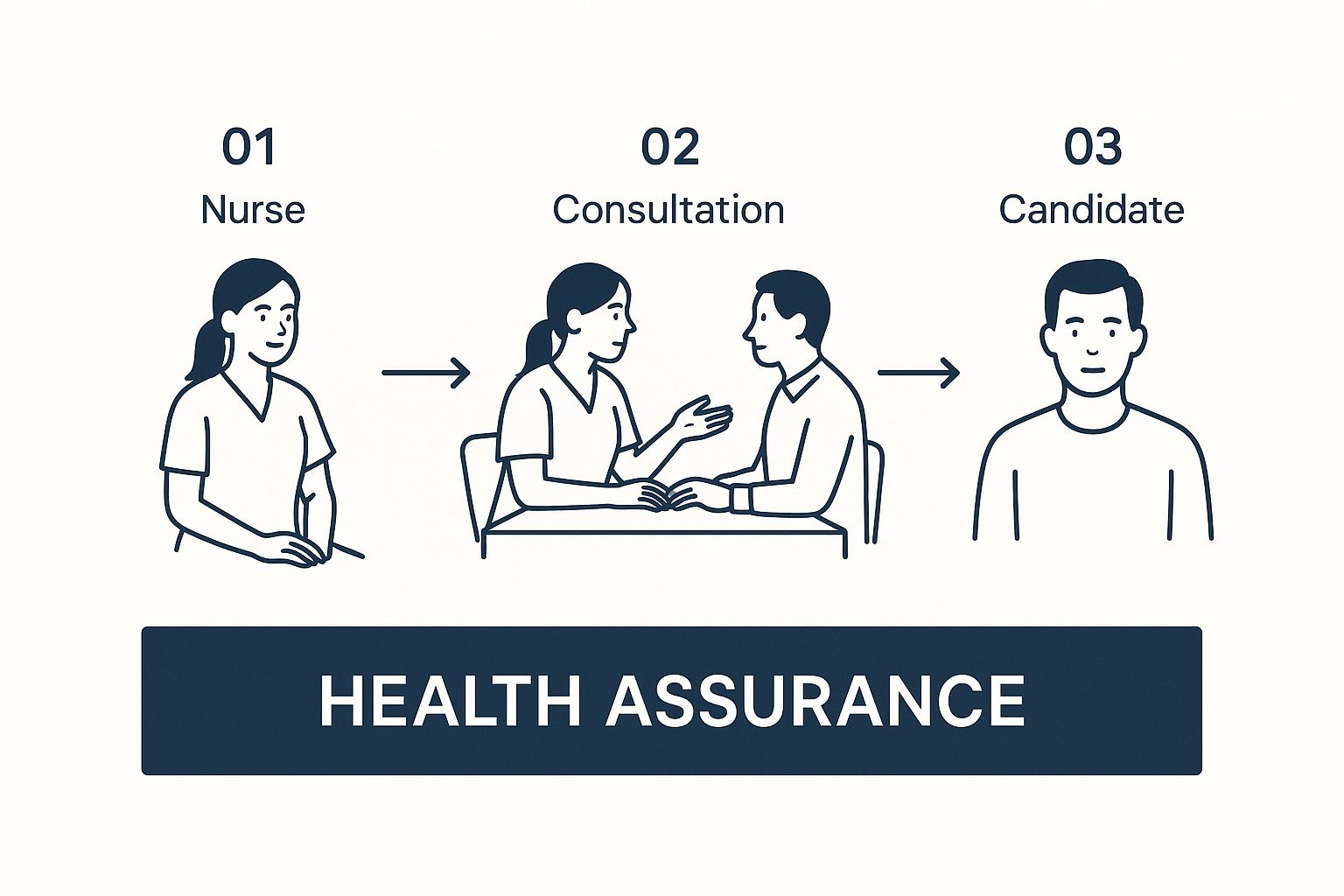 A Guide to Your Pre Employment Medical Examination 1 Image
