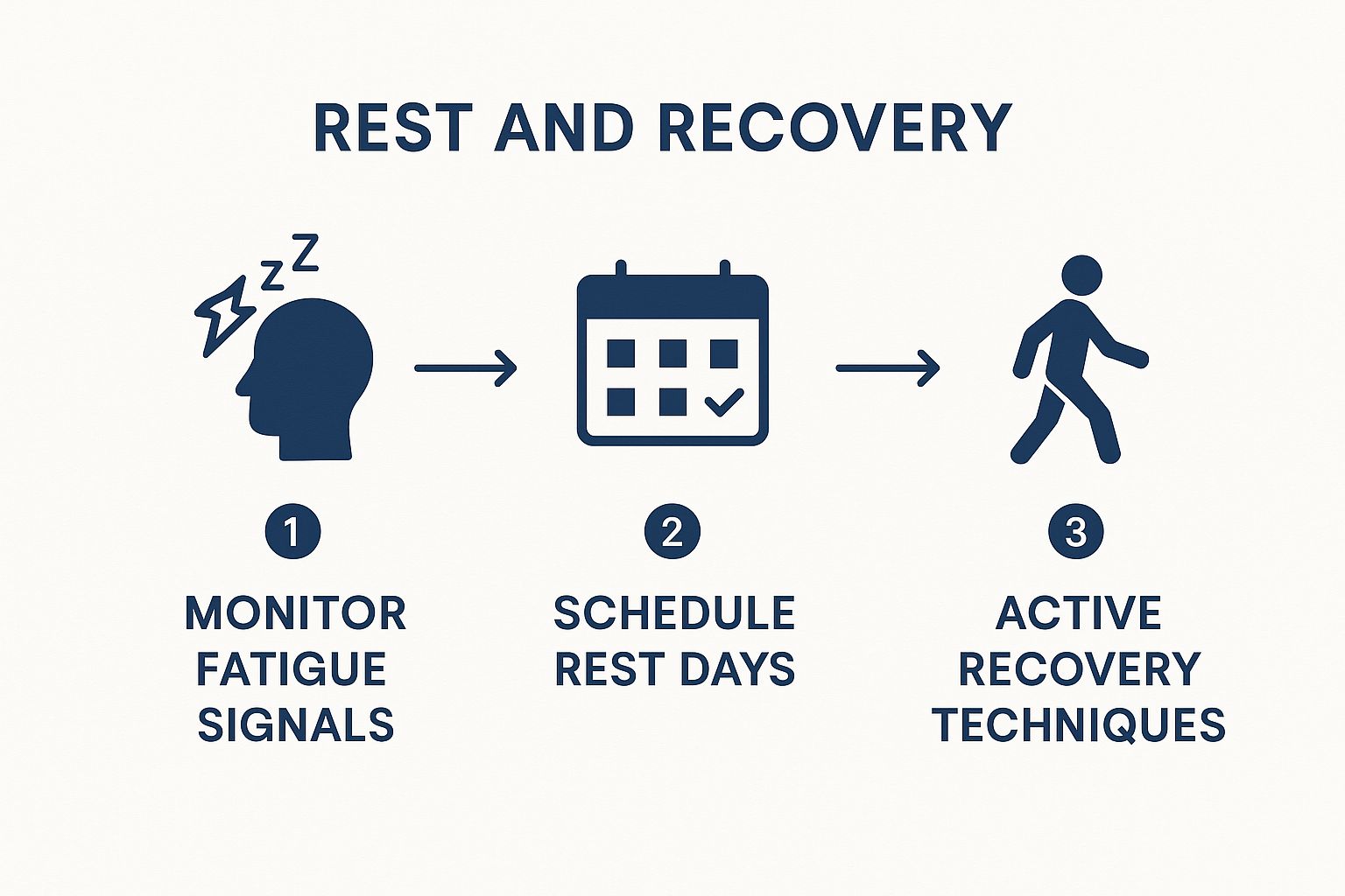 How to Prevent Sports Injuries 4 Image