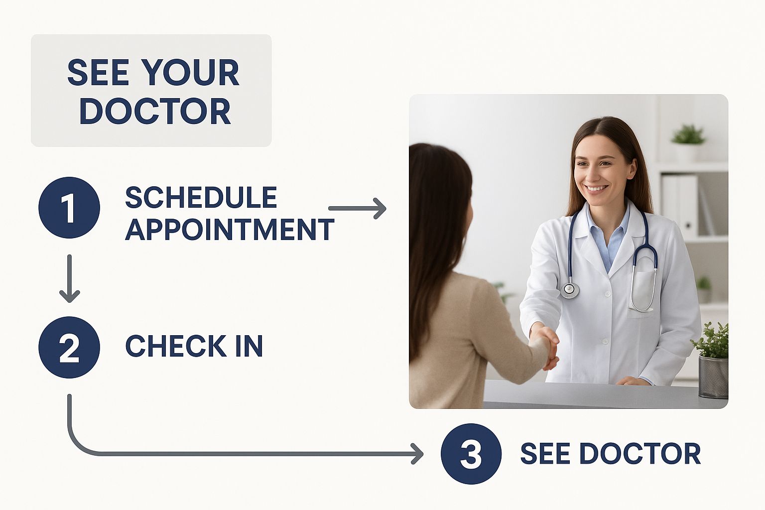 Get a Same Day GP Appointment in the UK 3 Image