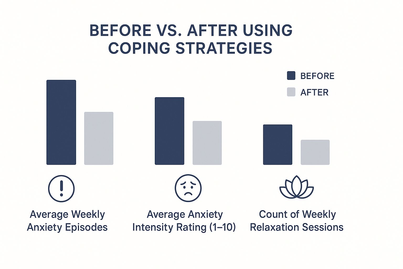 How to Stop Health Anxiety and Reclaim Your Peace 4 Infographic about how to stop health anxiety