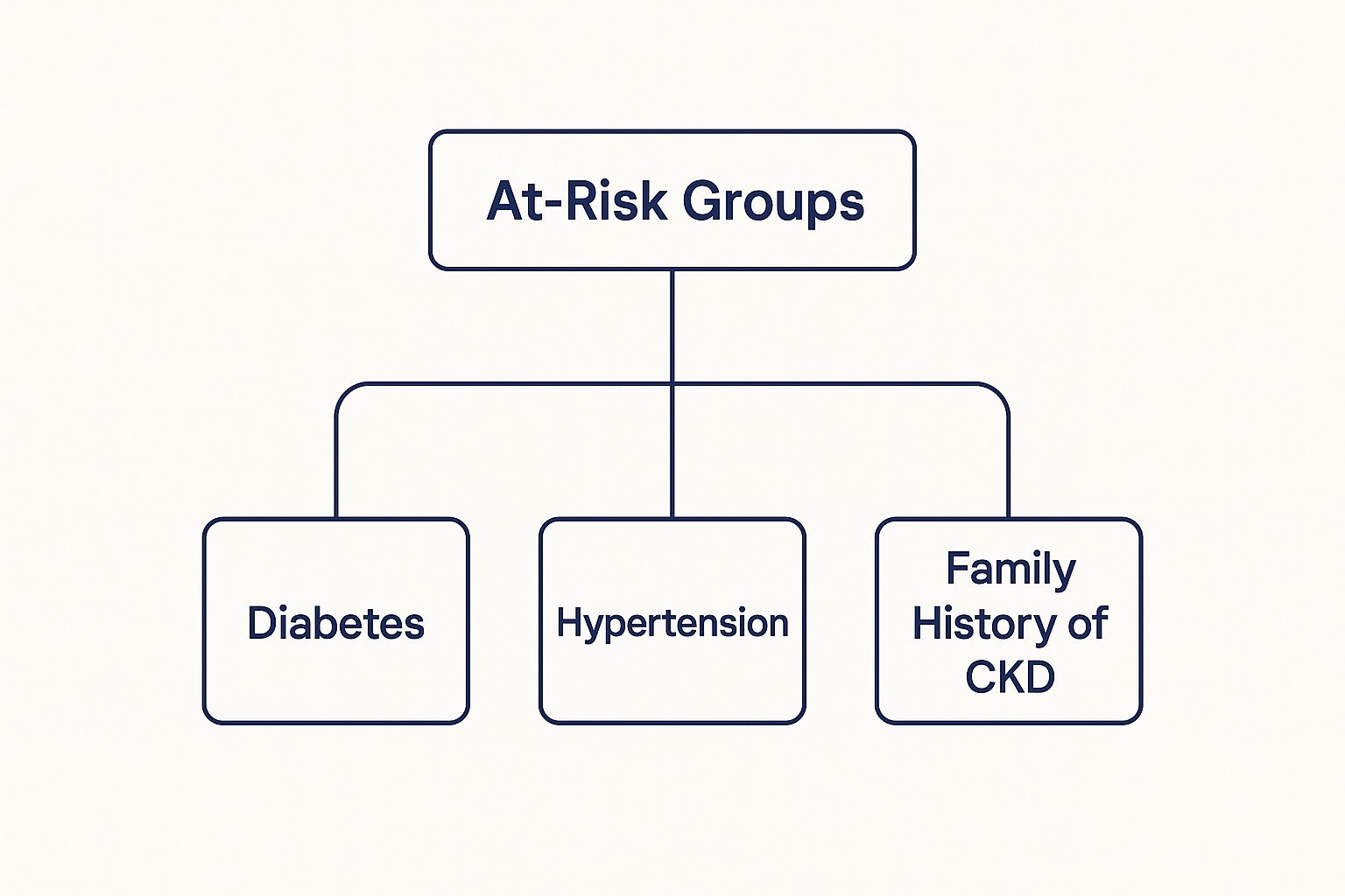 Infographic about acr blood test