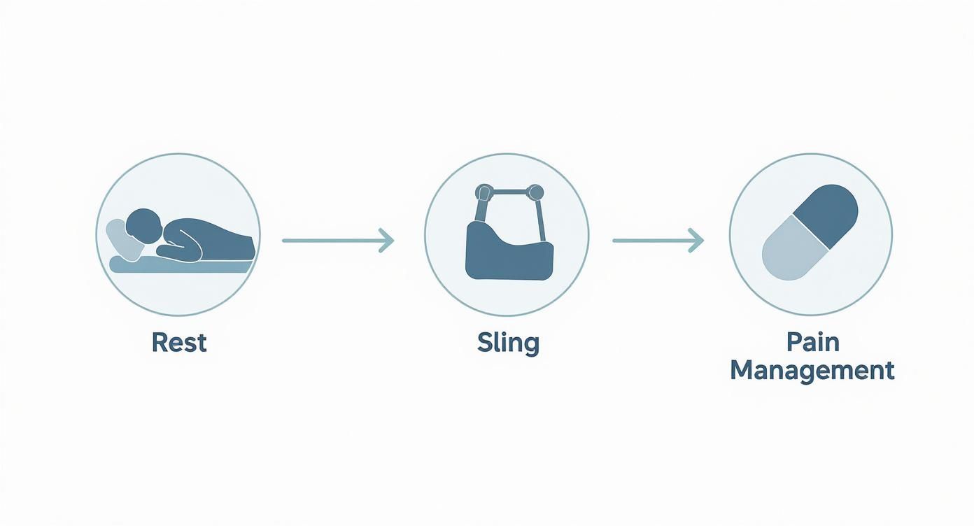 Your Guide to Rotator Cuff Surgery Recovery 1 Infographic about rotator cuff surgery recovery