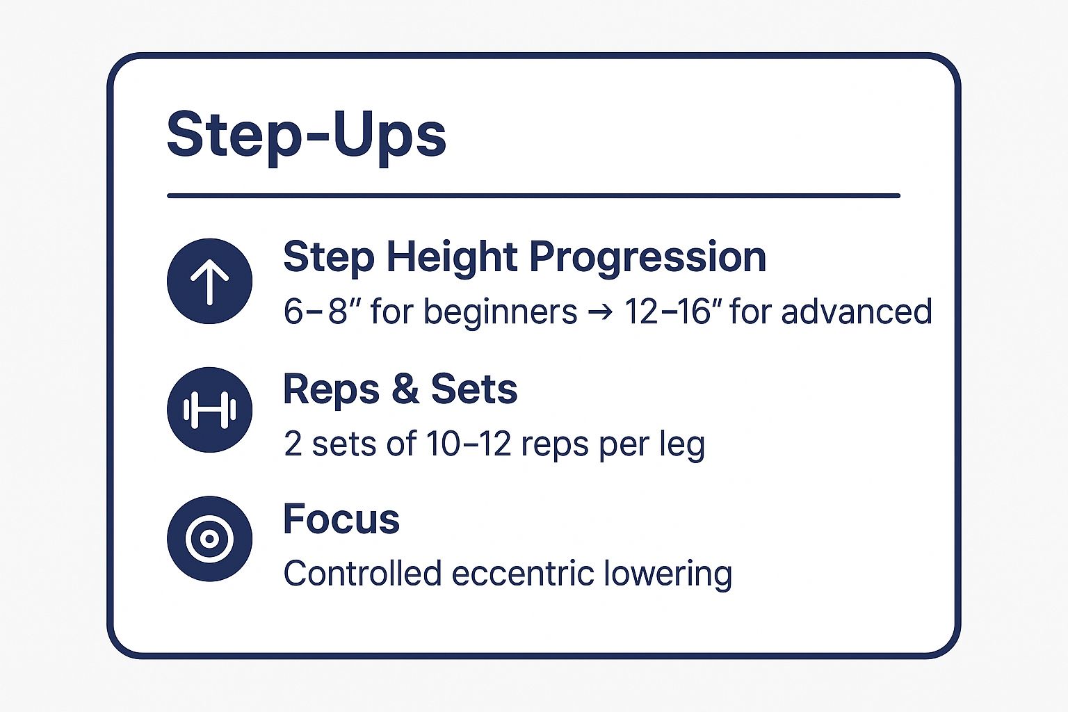 Infographic showing key data about Step-Ups
