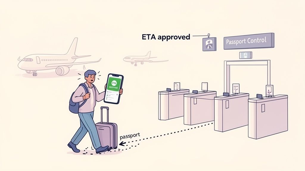 A man with luggage and a phone showing 'ETA approved' approaches airport passport control.