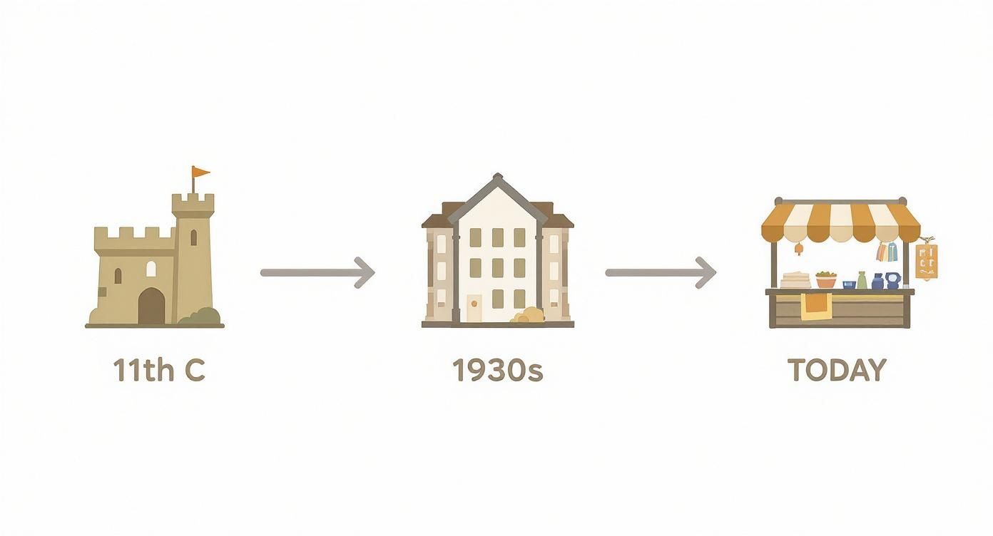 Infographic about market in norwich