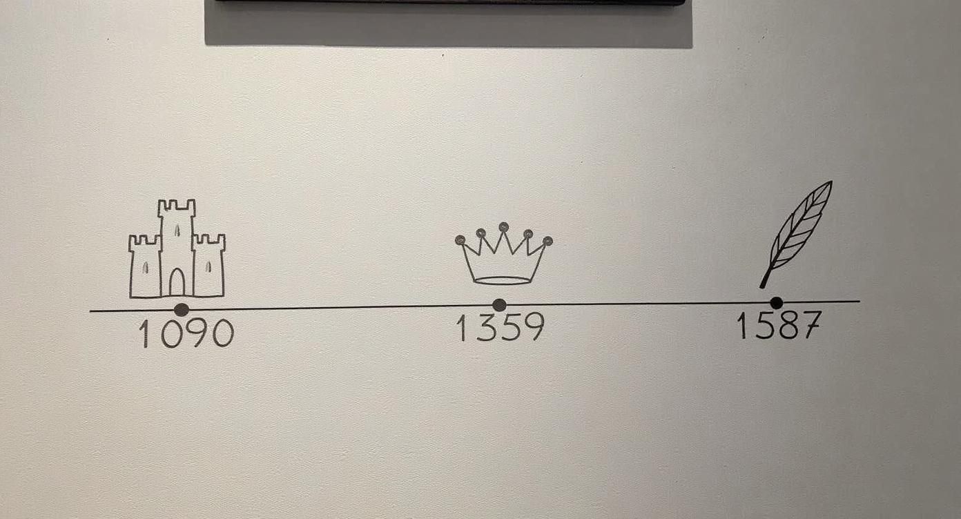 A simple timeline depicting three historical dates: 1090 with a castle, 1359 with a crown, and 1587 with a quill.